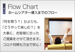 ホームシアターの完成フロー